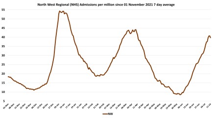 Data & analysis thread, started 9th April 2022