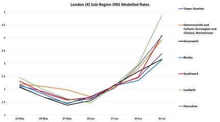 Data & analysis thread, started 9th April 2022
