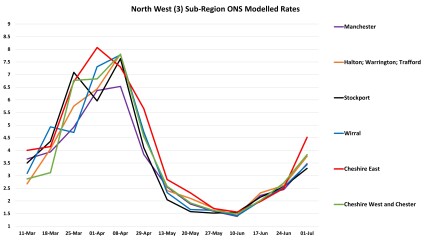 Data & analysis thread, started 9th April 2022