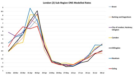 Data & analysis thread, started 9th April 2022