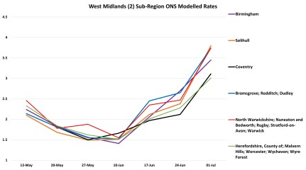 Data & analysis thread, started 9th April 2022