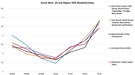 Data & analysis thread, started 9th April 2022