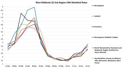 Data & analysis thread, started 9th April 2022