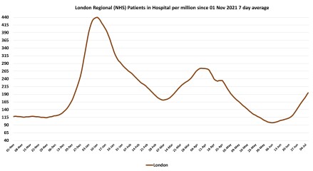 Data & analysis thread, started 9th April 2022