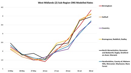 Data & analysis thread, started 9th April 2022