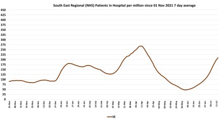 Data & analysis thread, started 9th April 2022