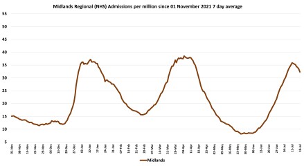 Data & analysis thread, started 9th April 2022