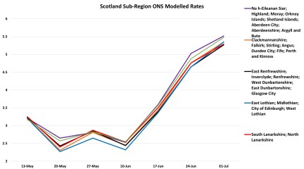 Data & analysis thread, started 9th April 2022
