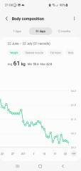 July '22 Low Carb Bootcamp
