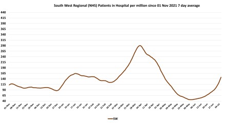 Data & analysis thread, started 9th April 2022