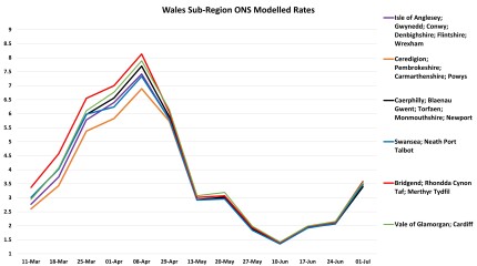 Data & analysis thread, started 9th April 2022