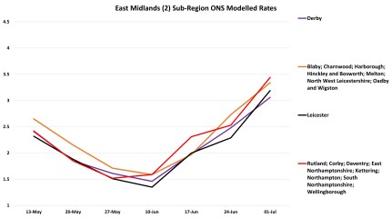 Data & analysis thread, started 9th April 2022