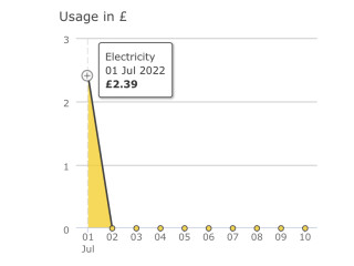 Preparing house for winter to keep energy bills low - ideas?