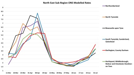 Data & analysis thread, started 9th April 2022