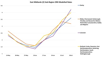 Data & analysis thread, started 9th April 2022