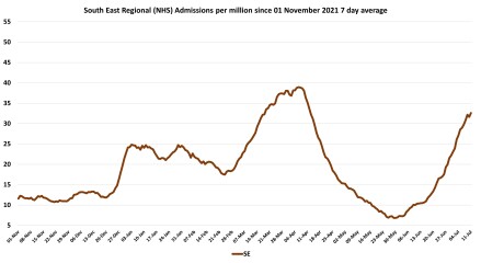 Data & analysis thread, started 9th April 2022