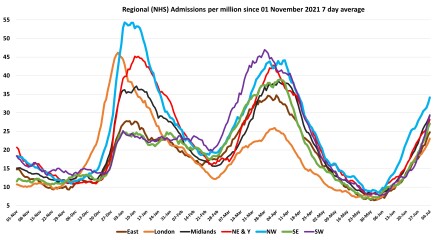 Data & analysis thread, started 9th April 2022