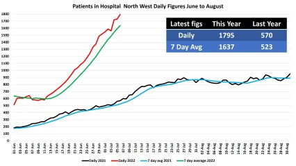 Data & analysis thread, started 9th April 2022
