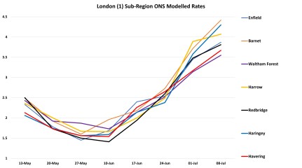 Data & analysis thread, started 9th April 2022