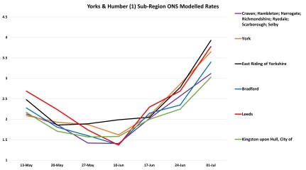 Data & analysis thread, started 9th April 2022