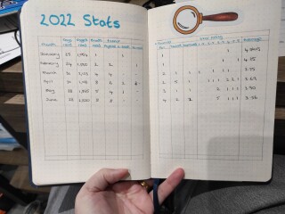 Do you keep a record/journal of every book you read?