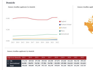 Pressure on Uni places due to international fees and greedy Unis ? 