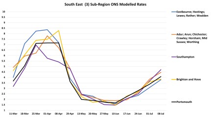 Data & analysis thread, started 9th April 2022