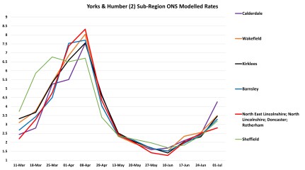 Data & analysis thread, started 9th April 2022