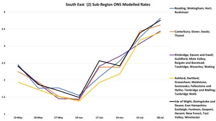 Data & analysis thread, started 9th April 2022