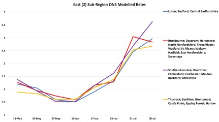 Data & analysis thread, started 9th April 2022