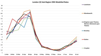 Data & analysis thread, started 9th April 2022