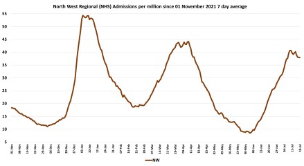 Data & analysis thread, started 9th April 2022