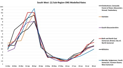 Data & analysis thread, started 9th April 2022