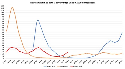 Data & analysis thread, started 9th April 2022