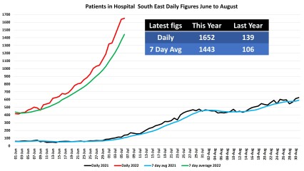 Data & analysis thread, started 9th April 2022