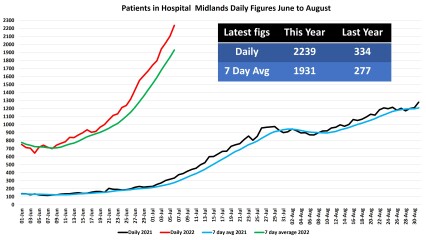 Data & analysis thread, started 9th April 2022