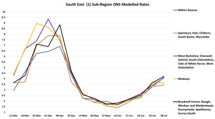 Data & analysis thread, started 9th April 2022