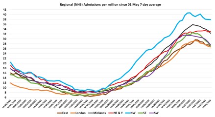 Data & analysis thread, started 9th April 2022