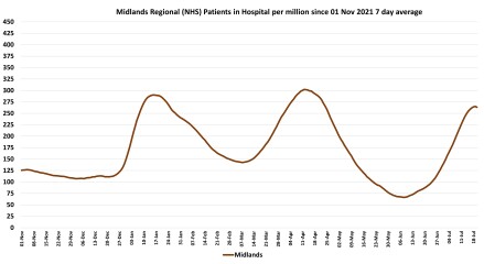 Data & analysis thread, started 9th April 2022