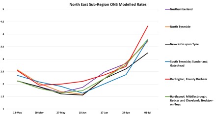 Data & analysis thread, started 9th April 2022