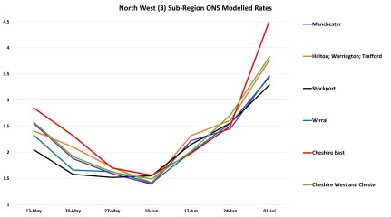 Data & analysis thread, started 9th April 2022