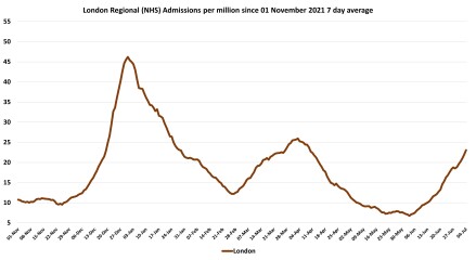 Data & analysis thread, started 9th April 2022