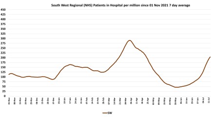 Data & analysis thread, started 9th April 2022