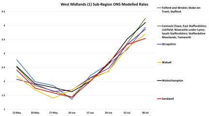 Data & analysis thread, started 9th April 2022