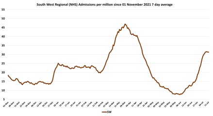 Data & analysis thread, started 9th April 2022