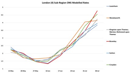 Data & analysis thread, started 9th April 2022