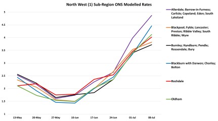 Data & analysis thread, started 9th April 2022
