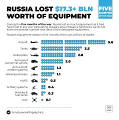 Ukraine Invasion: Part 29