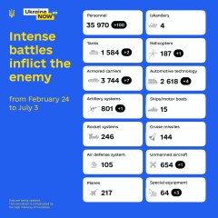 Ukraine Invasion: Part 28