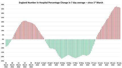 Data & analysis thread, started 9th April 2022
